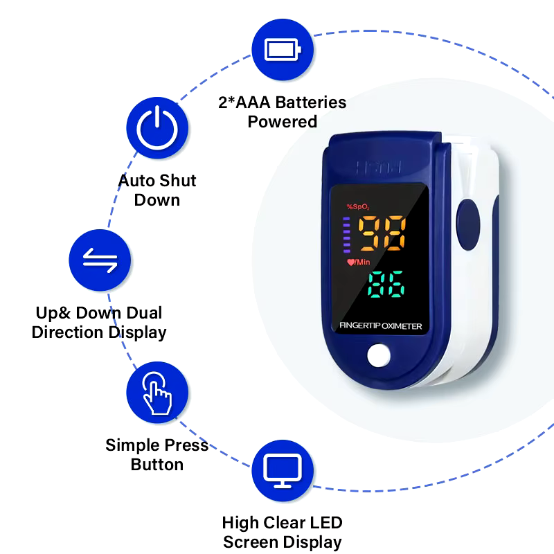 [Kaufen Sie 1, erhalten Sie 2] Fingerpuls-Oximeter LK30 - Höchste Präzision